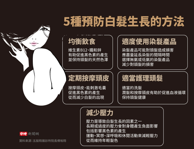 5种预防白髮生长的方法(制图/陈友龄)