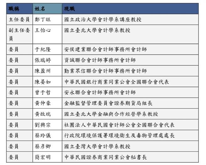 会计研究发展基金会永续准则委员会成员名单。（会研会提供）