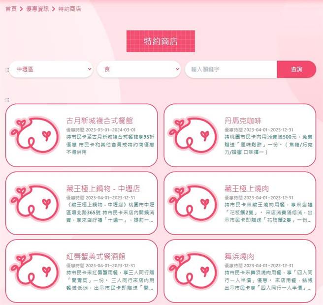 桃园市资科局在市民卡网页增加特约商店的分区、分类和地图搜寻功能，目前测试版正在内部调整，预计下周正式上线。（蔡依珍摄）