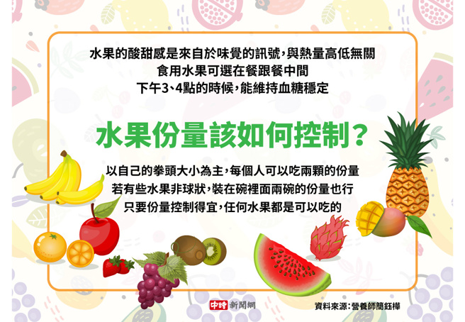 水果份量该如何控制(制图/陈友龄)