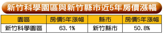 资料来源：实价登录资料；永庆房产集团研究发展中心汇整
