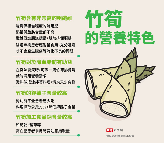 竹笋的营养特色(制图/陈友龄)