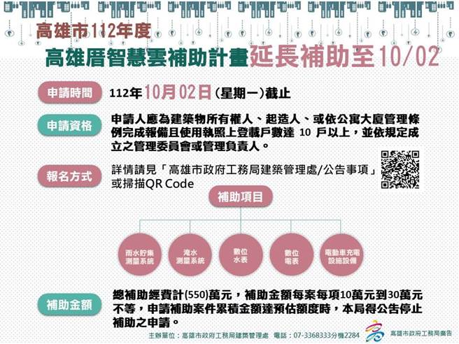 高雄推建筑智慧化，补助延长至10月2日。（高雄市工务局提供／崔正纲高雄传真）