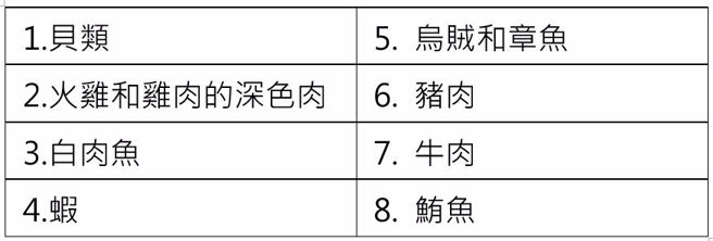 富含高牛磺酸的食物