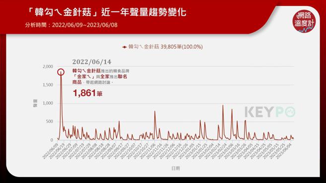 image source: 《KEYPO大数据关键引擎》舆情分析系统
