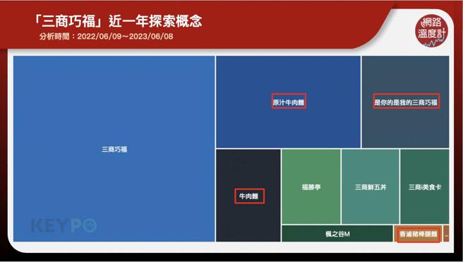 image source:《KEYPO大数据关键引擎》舆情分析系统
