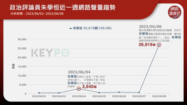 image source：《KEYPO大数据关键引擎》舆情分析系统

