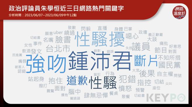 image source：《KEYPO大数据关键引擎》舆情分析系统
