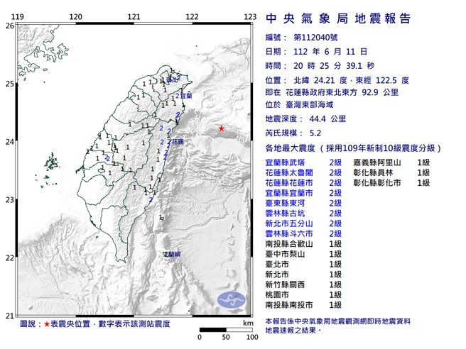 20：25地牛翻身！规模5.2地震，12县市有感。（气象局）