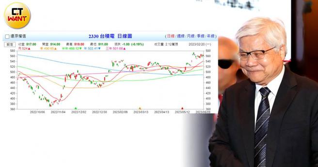 台積電總裁魏哲家在去年第四季及今年第一季以行動展現對公司的信心，果然得到了豐碩的回報。（圖／劉耿豪攝、翻攝自台灣股市資訊網）
