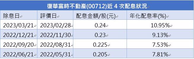 (表/中时新闻网整理)