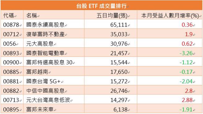  资料来源：玩股网，资料日期：2023/06/09