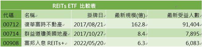 (表/中时新闻网整理)