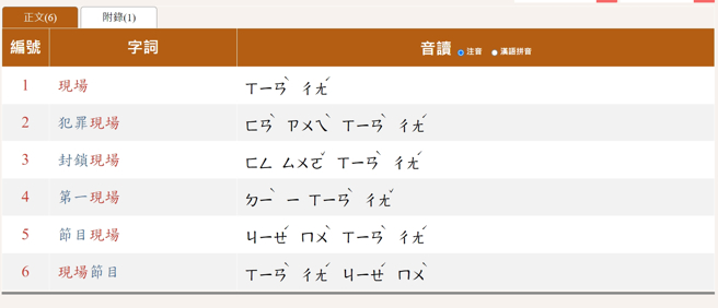 《教育部重编国语辞典修订本》中现场的「场」读音是二声「ㄔㄤˊ」，引发许多讨论。（翻摄《教育部重编国语辞典修订本》）