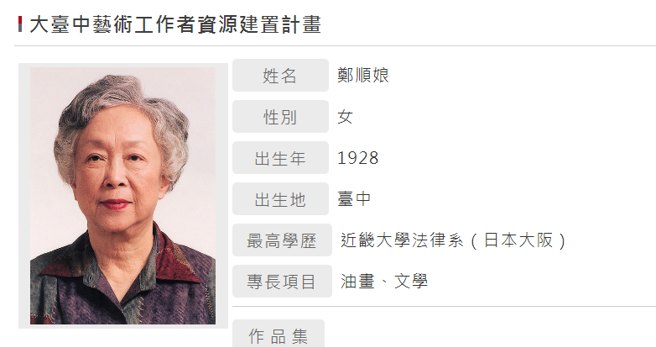 致力推廣台語及藝文教育，鄭順娘辭世享耆壽96歲。(翻攝自 台中市美術家資料館)