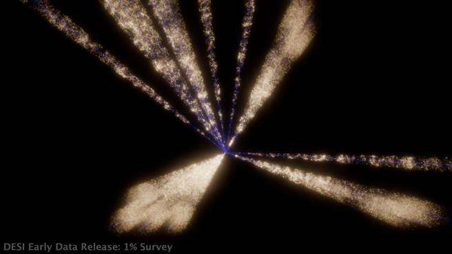使用DESI计画公开数据中约70万个天体所产生的宇宙3D图。（台大提供／林志成台北传真）