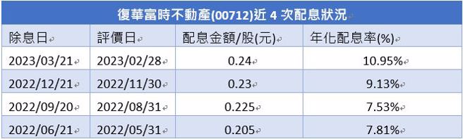 (表/中时新闻网整理)