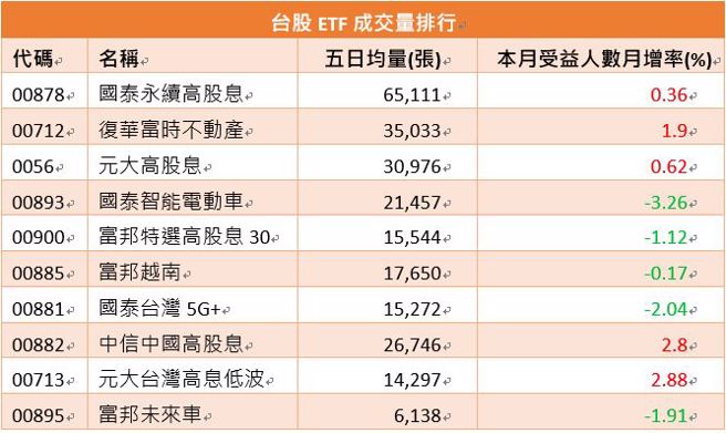 资料来源：玩股网，资料日期：2023/06/09