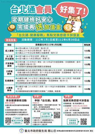 台北市祭百元好禮催癌症篩檢 7月加碼送超商禮券