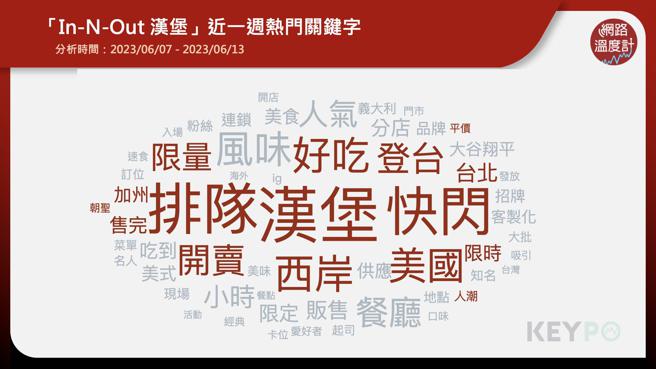 image source:《KEYPO大数据关键引擎》舆情分析系统