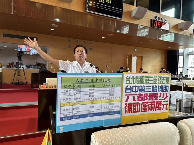 台中市議員何文海要求市府提高第三胎生育補助金額。（何文海提供／張亦惠台中傳真）
