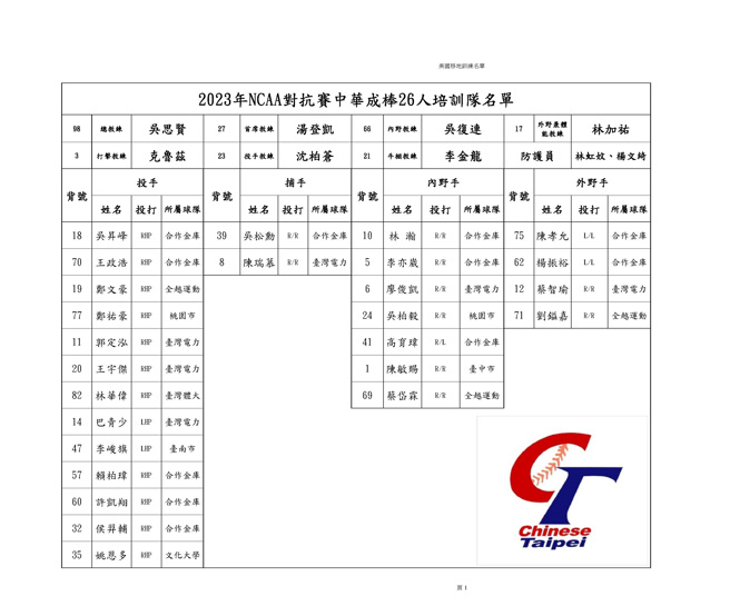 杭州亚运中华培训队26人名单。（中华棒协提供）