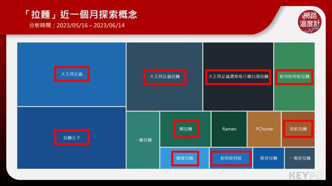 image source: 《KEYPO大数据关键引擎》舆情分析系统
