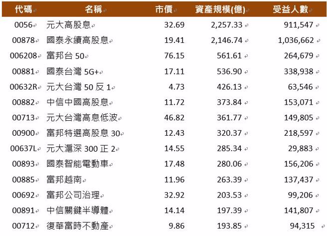 资料来源：玩股网，资料日期：2023/06/15