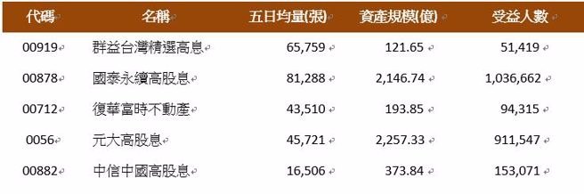 资料来源：玩股网，资料日期：2023/06/15

