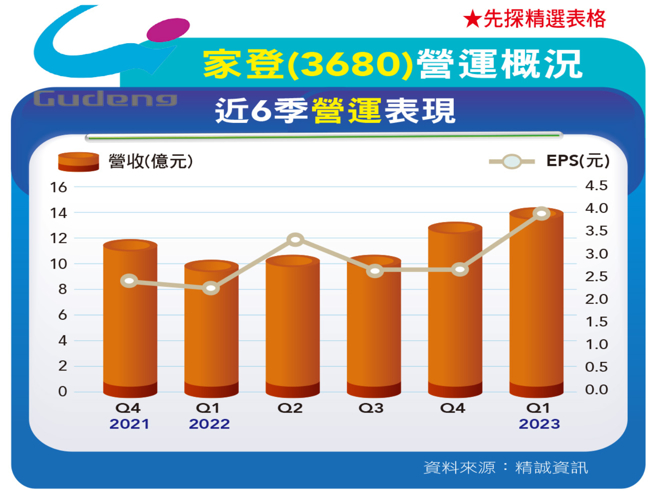 三奈米概念股 谁含金量高？(图/先探投资周刊提供)