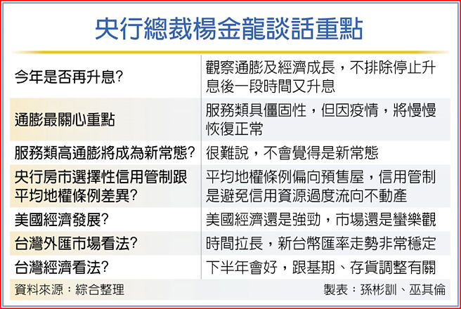 央行总裁杨金龙谈话重点