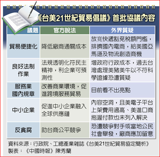 《台美21世纪贸易倡议》首批协议内容