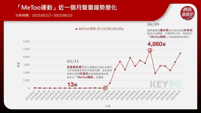 image source: 《KEYPO大數據關鍵引擎》輿情分析系統