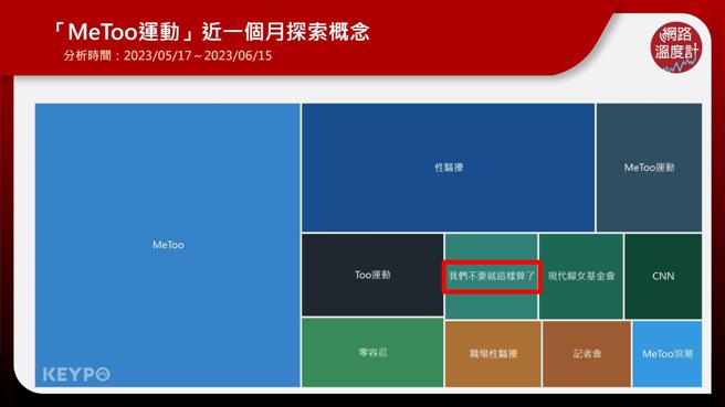 image source: 《KEYPO大數據關鍵引擎》輿情分析系統