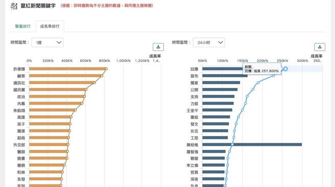 image source：大数据股份有限公司