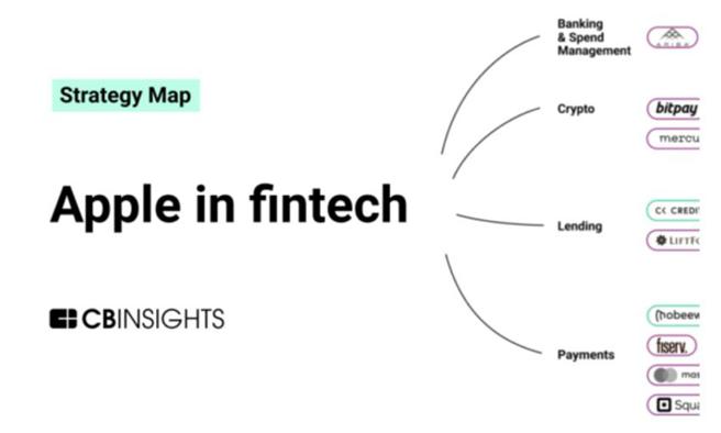 Apple蘋果公司是大型科技公司(BigTechs)的代表，佈局金融科技擴及銀行業務、消費管理、支付，連加密商品也可見。（資料來源／CBInsight）