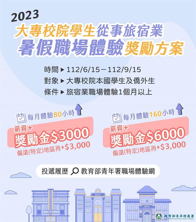 教育部青年署與交通部觀光局合作推出大專生從事旅宿業暑假職場體驗獎勵方案。（教育部提供／林志成台北傳真）
