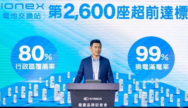 光陽於年初立下的2600座換電站目標，已提前於年中達標。（圖/光陽提供）