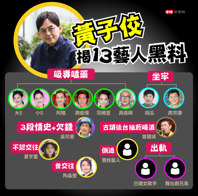 黄子佼揭13位艺人黑料。（图/中时新闻网製）