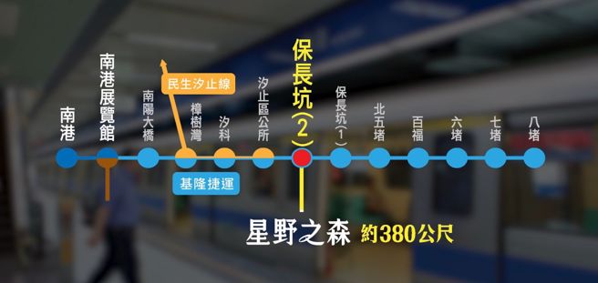 「星野之森」基地距离未来基捷保长坑（2）站仅约380公尺，1站就能转乘民生汐止线，5站转乘南港展览馆站，交通网络便利。（图/甲山林集团 提供）
