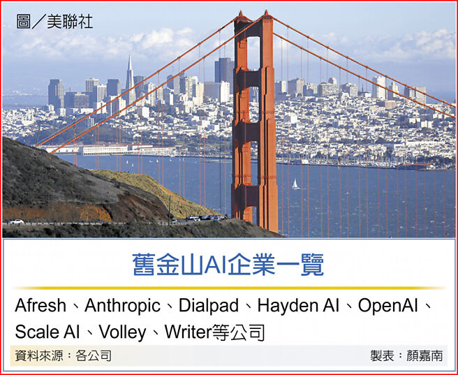 旧金山AI企业一览　图／美联社