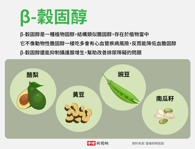 β-谷固醇(制图/陈友龄)