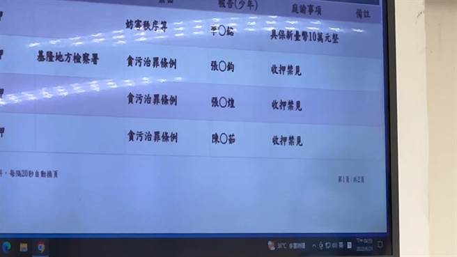 涉嫌诈领助理费，市议员张秉钧及其父母都遭收押禁见。（张志康摄）