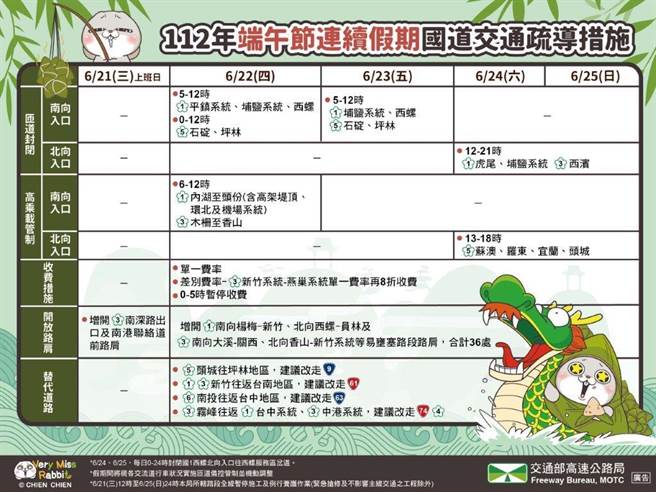 相关疏导措施。（黄敬文翻摄）