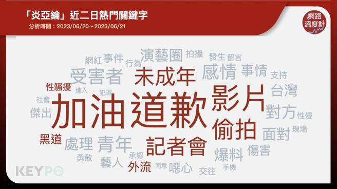 image source:《KEYPO大数据关键引擎》舆情分析系统