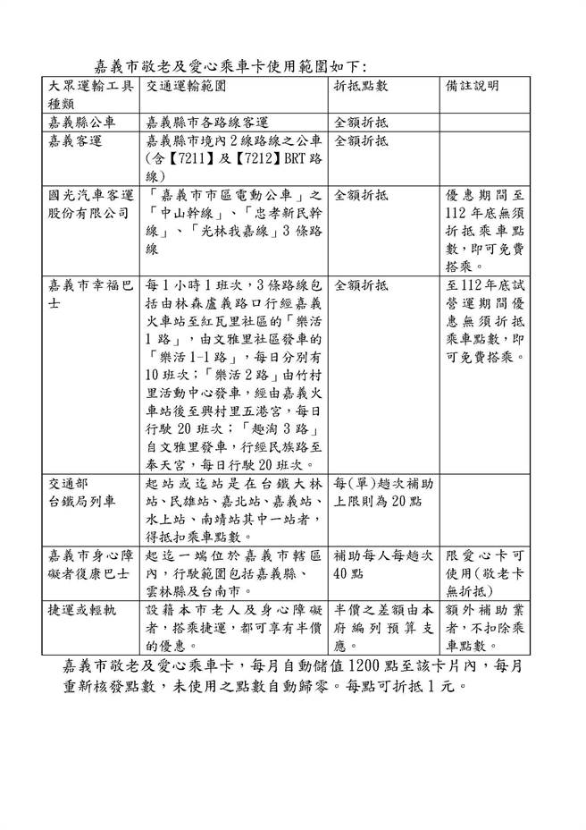 嘉义市敬老、爱心卡7月1日起也可以搭台铁了！今市府公布使用范围。（嘉义市政府提供∕吕妍庭嘉义传真）