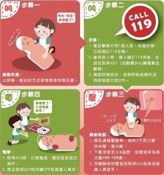 消防局開班教導急救技能。（翻攝照片／林郁平台北傳真）