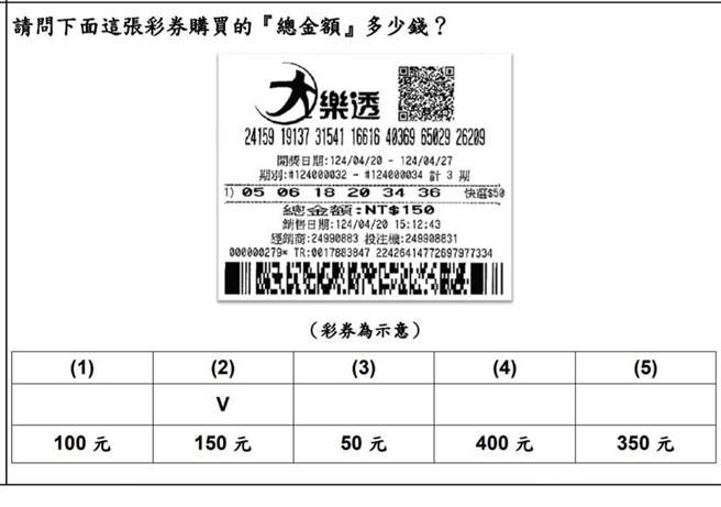 有視障者順利中籤台彩營運商資格，但測驗題目卻有多題需要看圖解答，視障者根本無法辨識，卻也未能獲適當的協助，只能白白送分。（民眾提供）