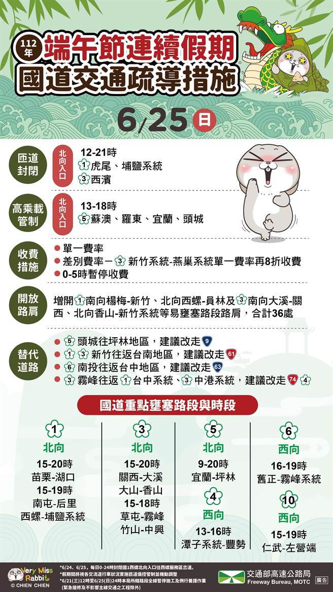 6月25日国道交通疏导措施。（高公局提供／陈佑诚传真）