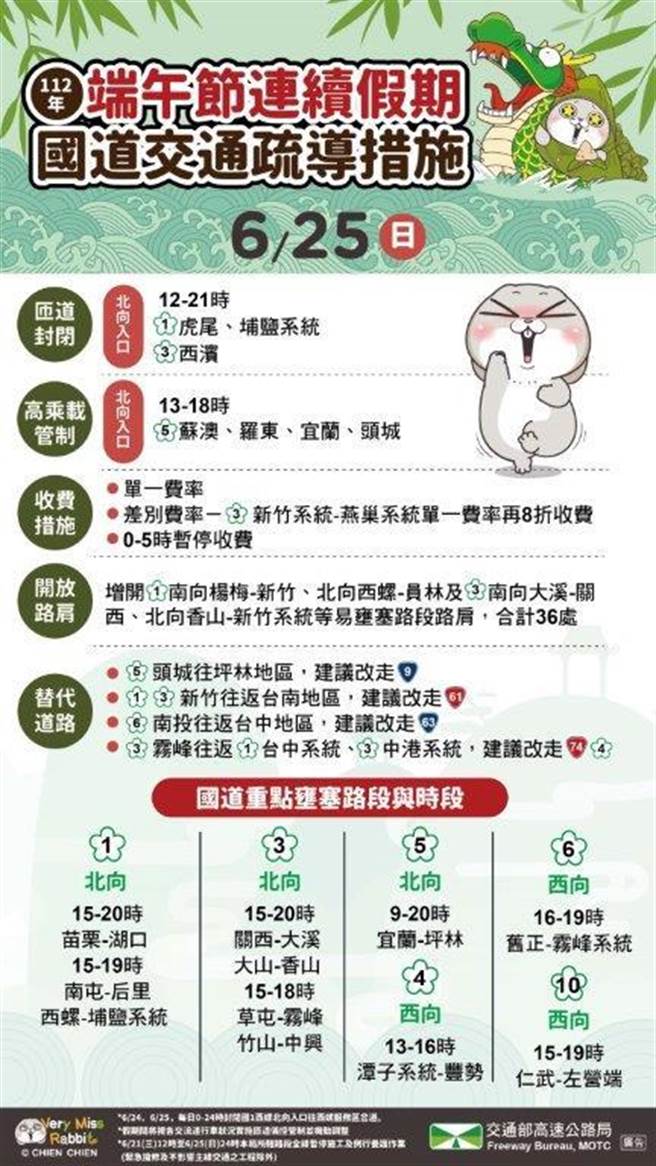 端午節連續假期每日攻略(高公局提供)